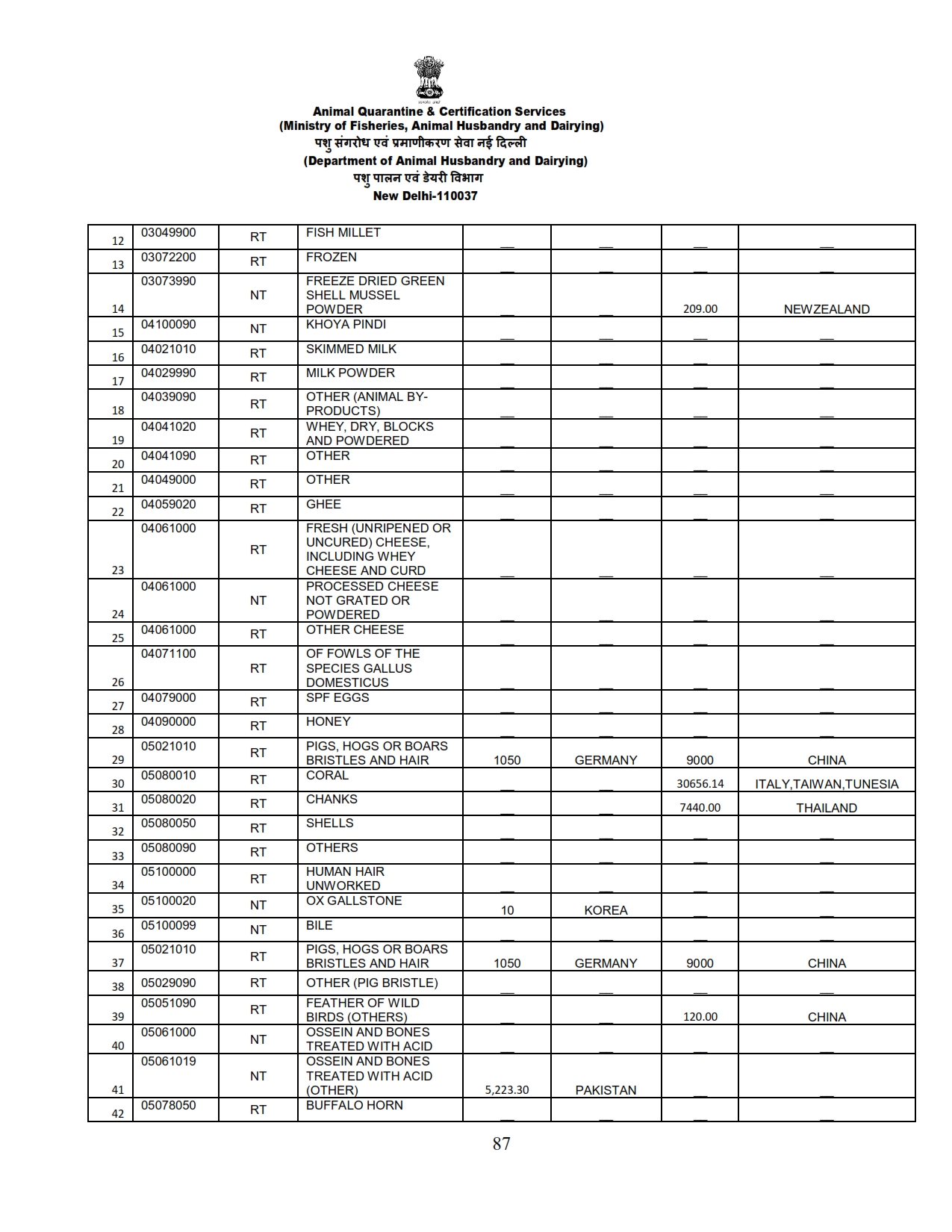 Annual Report 2022-23_087 images